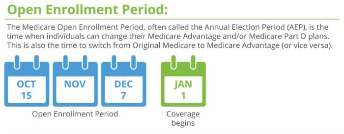 Medicare Open Enrollment Period